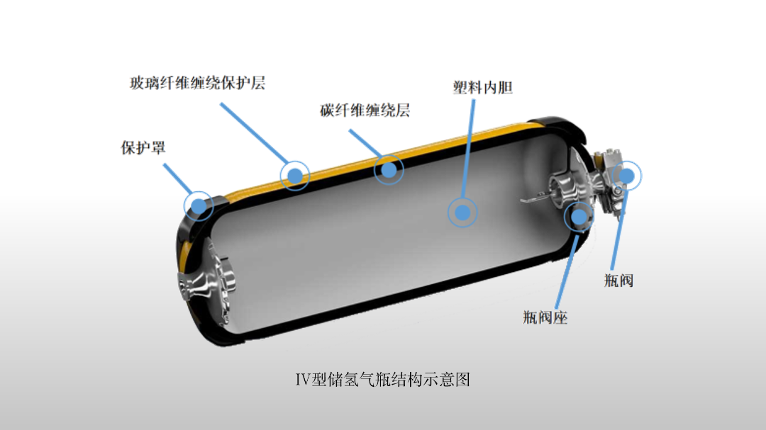 三维扫描仪在氢能汽车领域的更多延伸应用